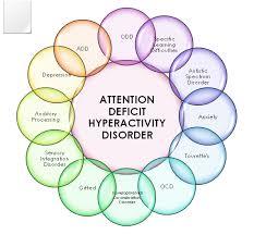 Drug policy and treatment bias due to the dopamine-deficit theory of child attention-deficit hyperactivity disorder